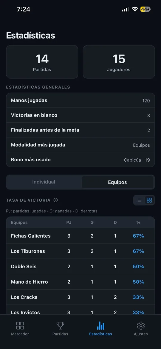 Ranking de equipos con sus estadísticas