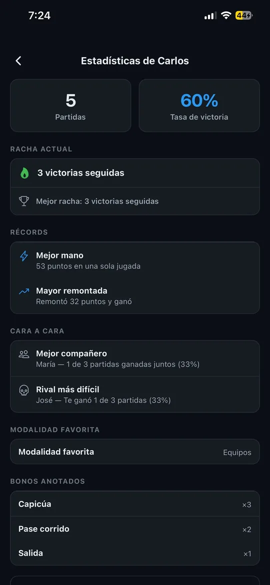 Estadísticas detalladas de un jugador